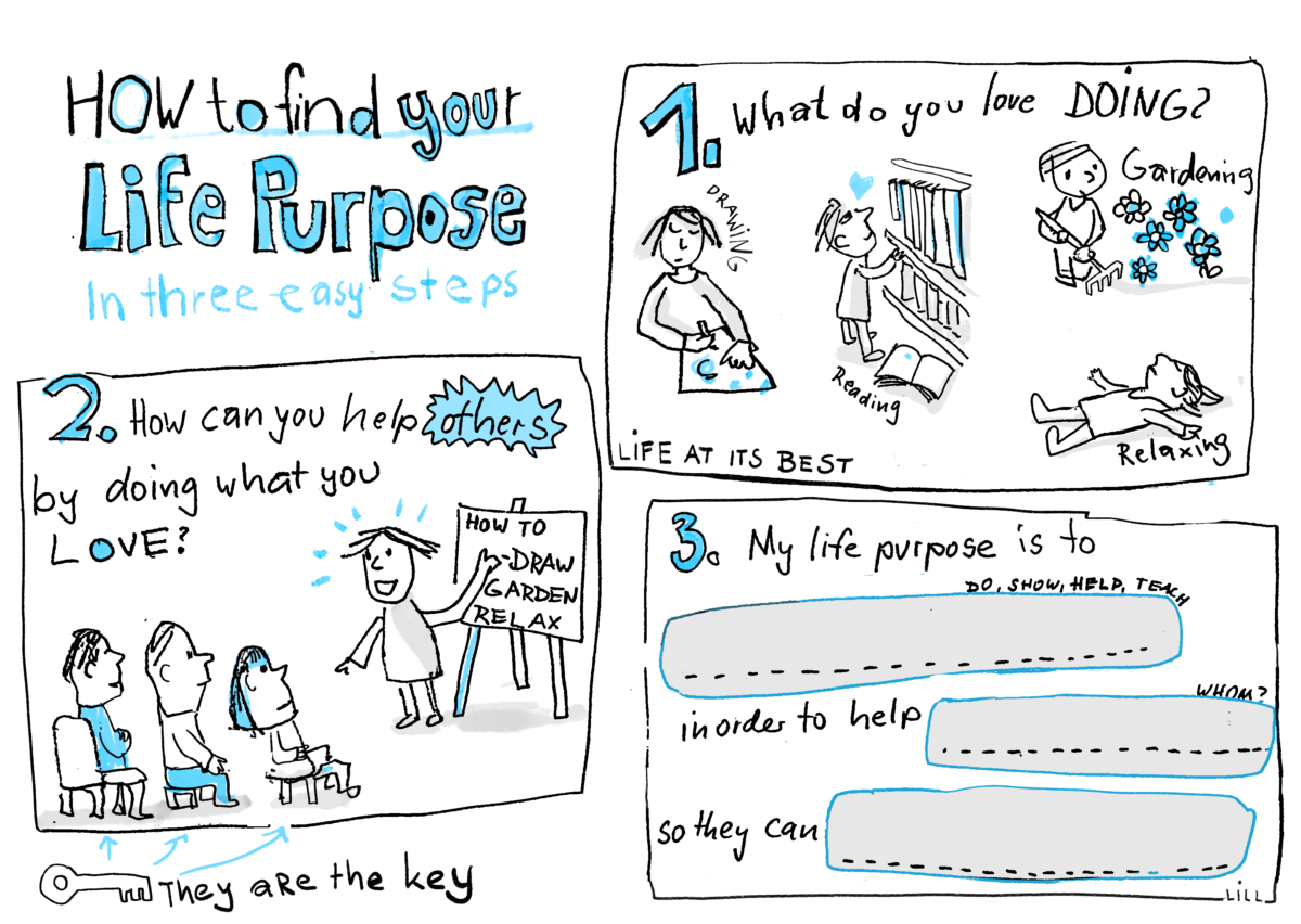 Your life purpose in three easy steps? LiLL drawing & design