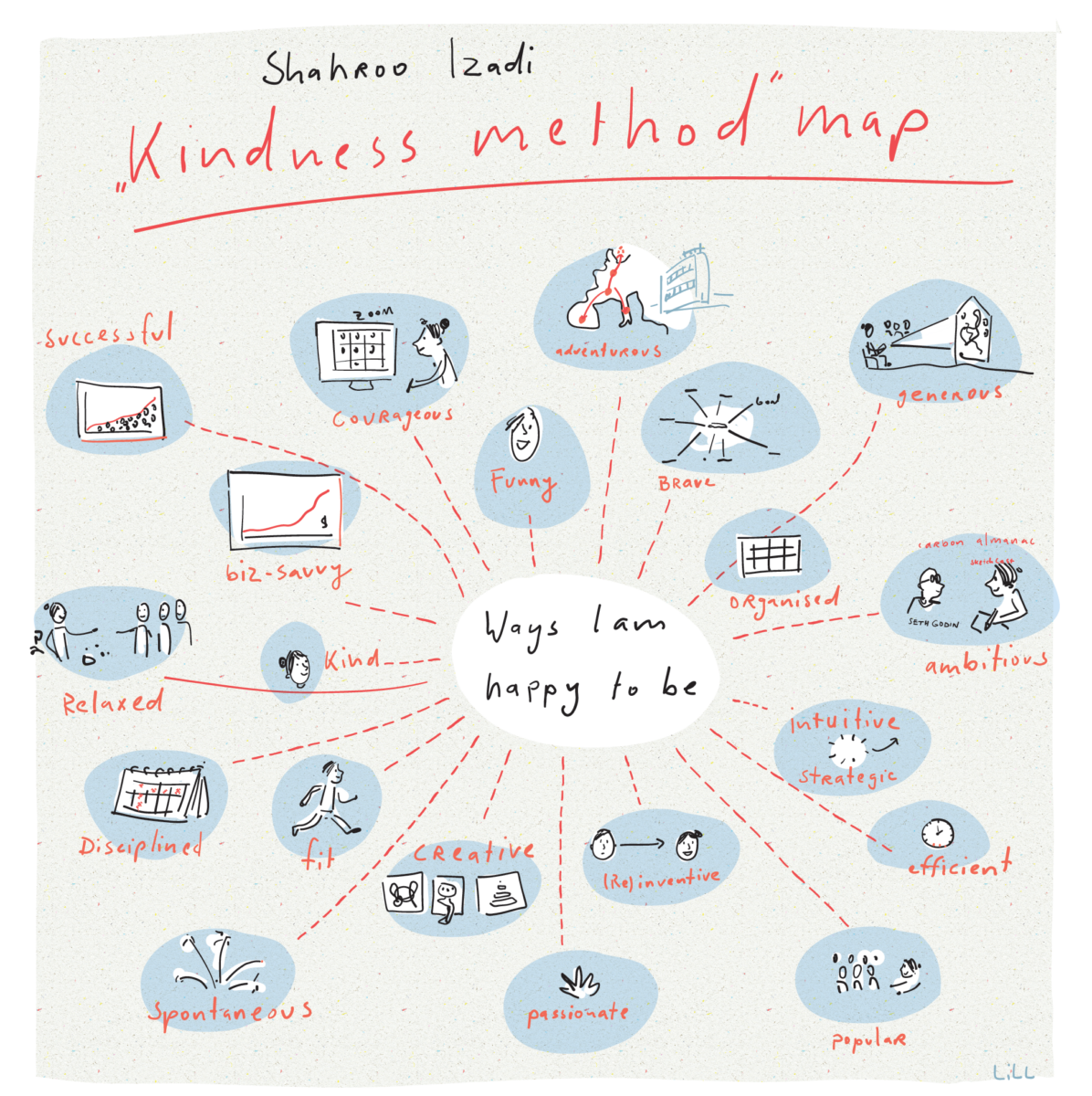 Kindness map